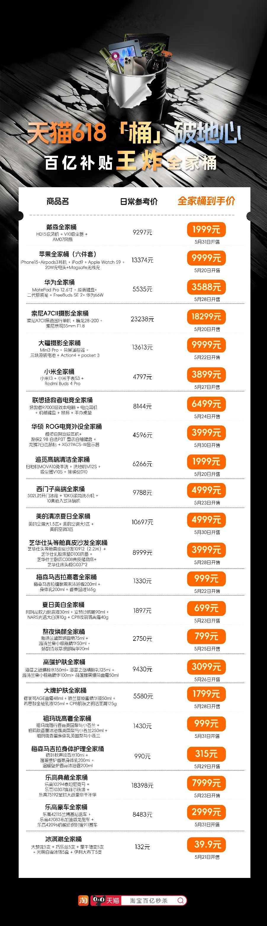 天猫618“王炸全家桶”来袭！快来看看“桶”里究竟装了啥？

没想到吧？就在52
