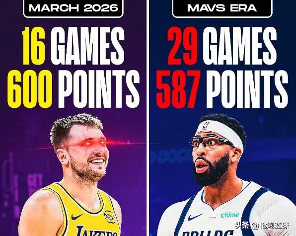 浓眉哥被钉上耻辱柱上了

美媒clutchpoints今日发图写道：看看东契奇三