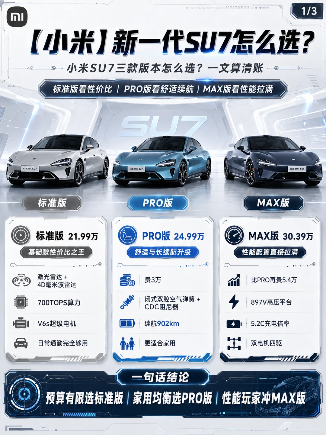 小米SU7三款怎么选？一张图算清账