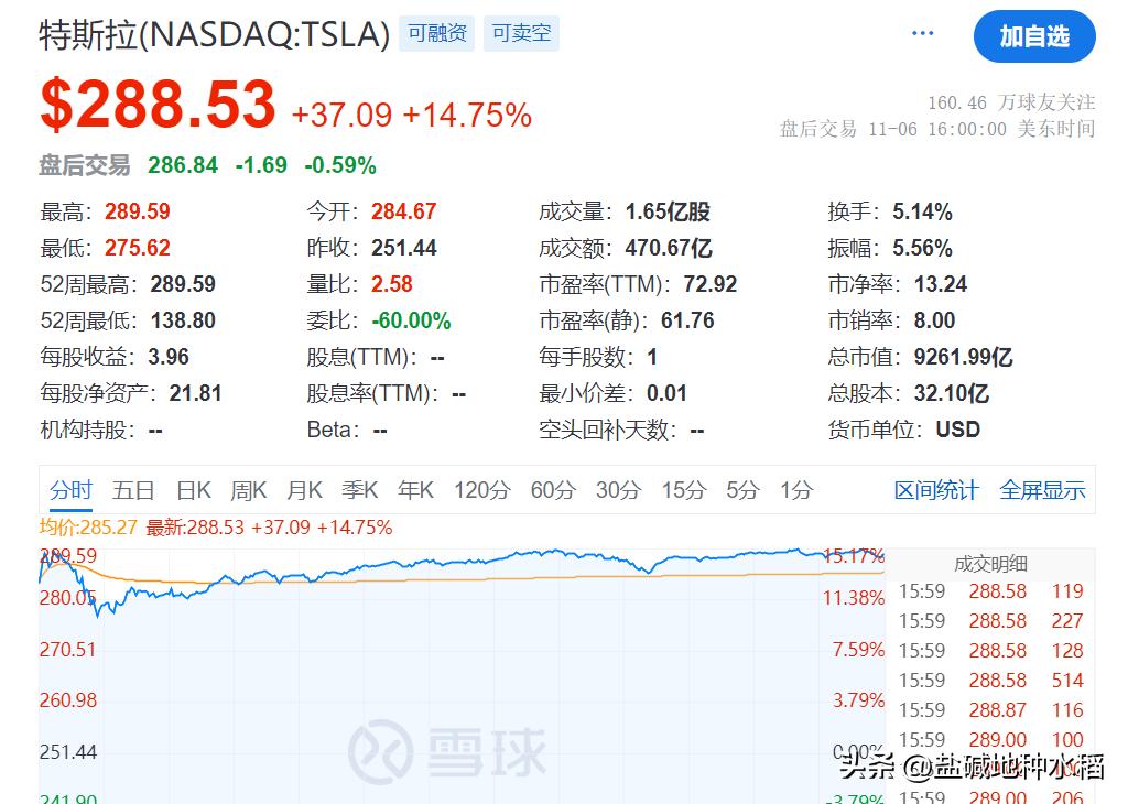 市场预期，川普上台后，对我们会更加凶狠。笔者认为，或许、可能、大概未必呢？
1、