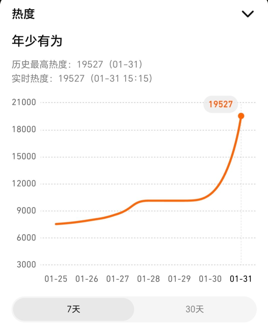 年少有为看了三集，蛮好看的，还会继续追。目前还在做第二款游戏，喜欢搞笑类型的可以