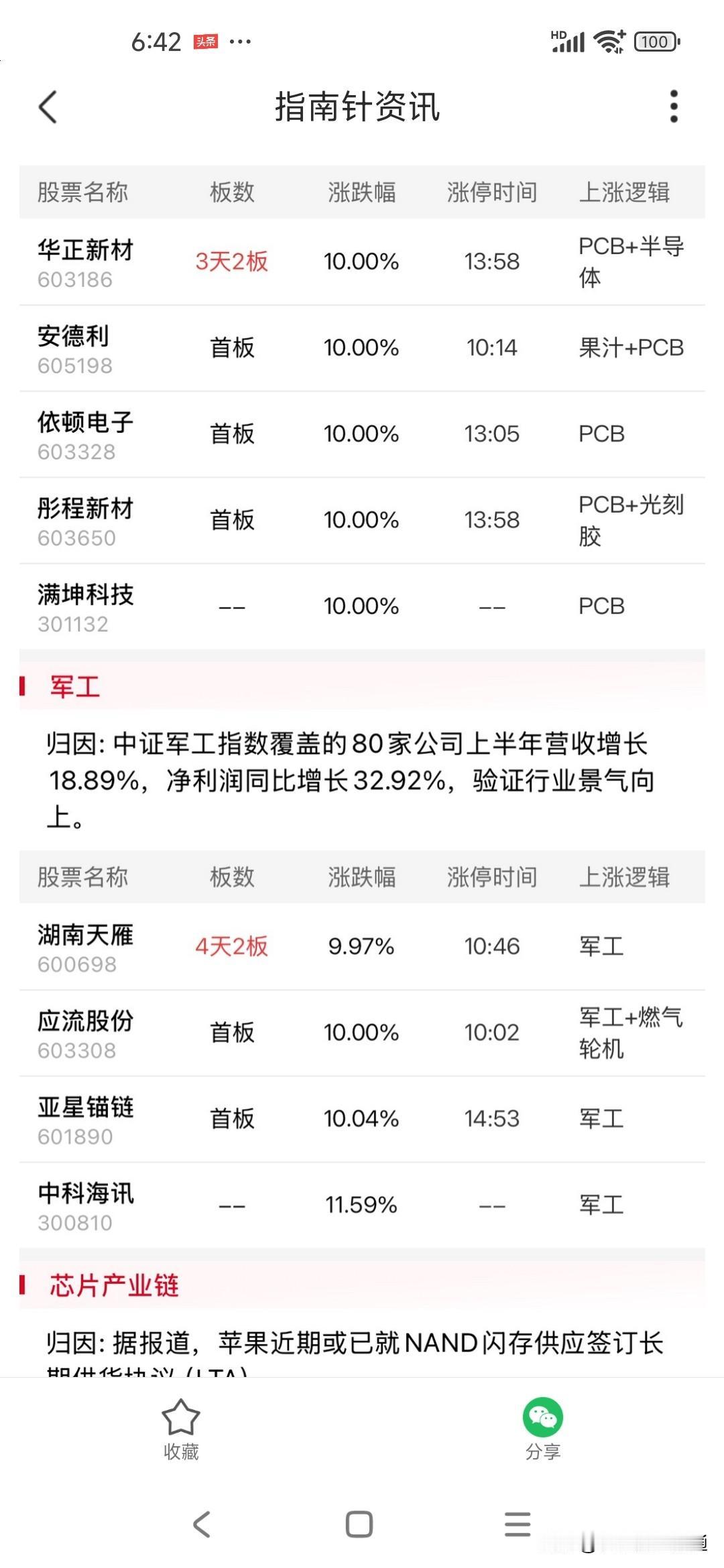 沪指红了，3600只股票却绿了：谁在偷着乐？
 
沪指明明红着，你的账户怎么还是