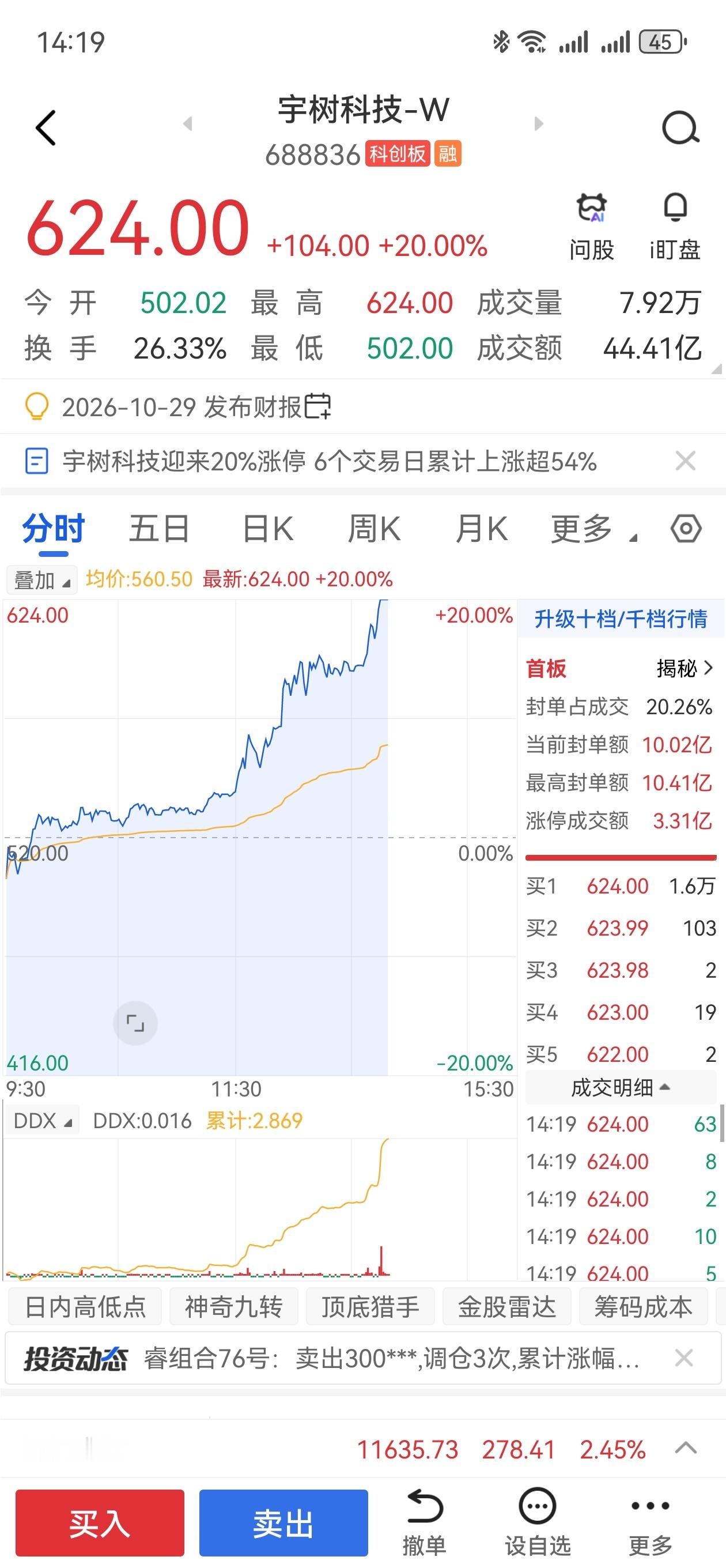 宇树科技今天真硬啊，直接涨停，20%，一股涨104，直奔624去了！什么原因？因