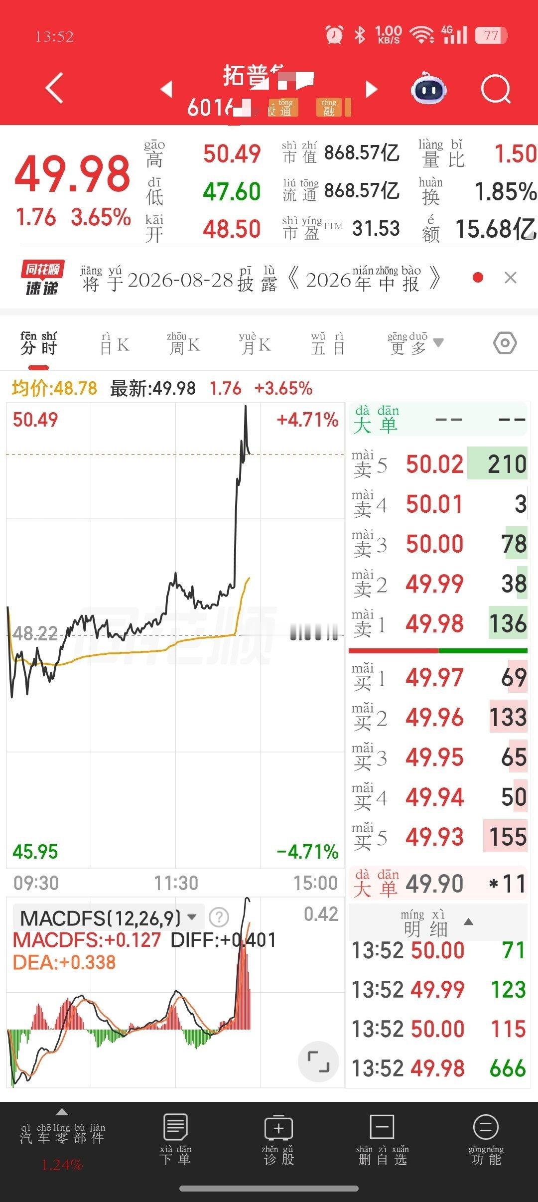 唉又卖飞了难受 