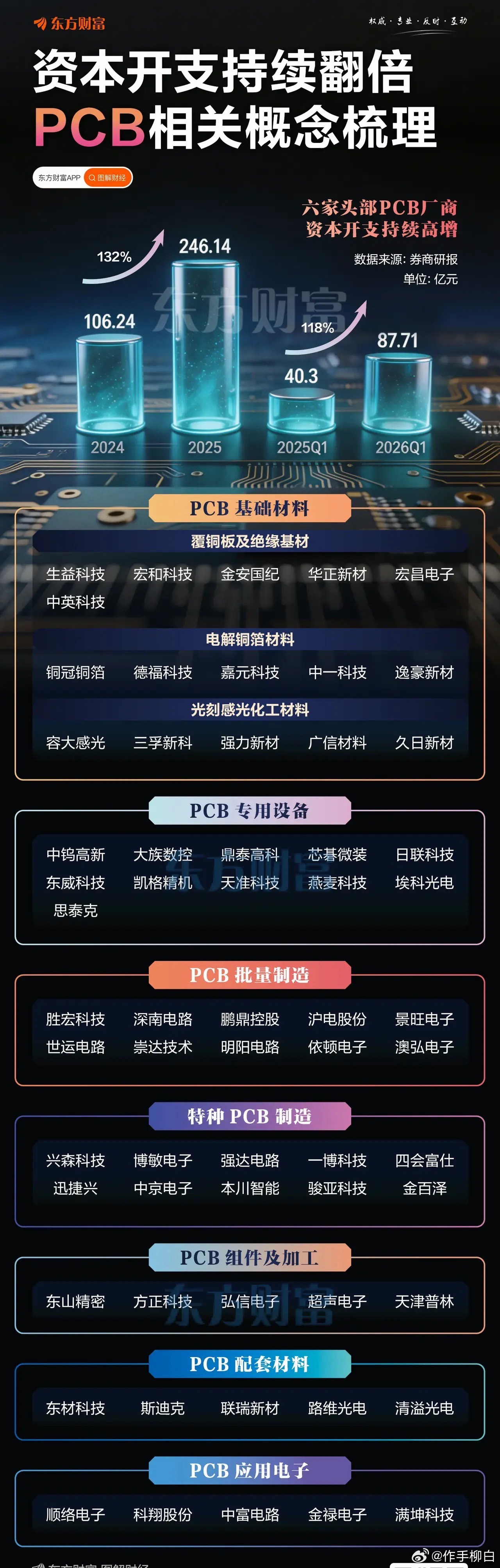 英伟达Rubin机柜PCB价值量暴增！相关概念股梳理 