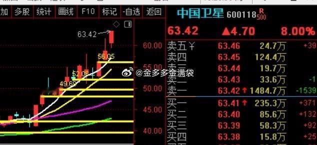 中国卫星要疯吗？？？哈哈哈哈哈 