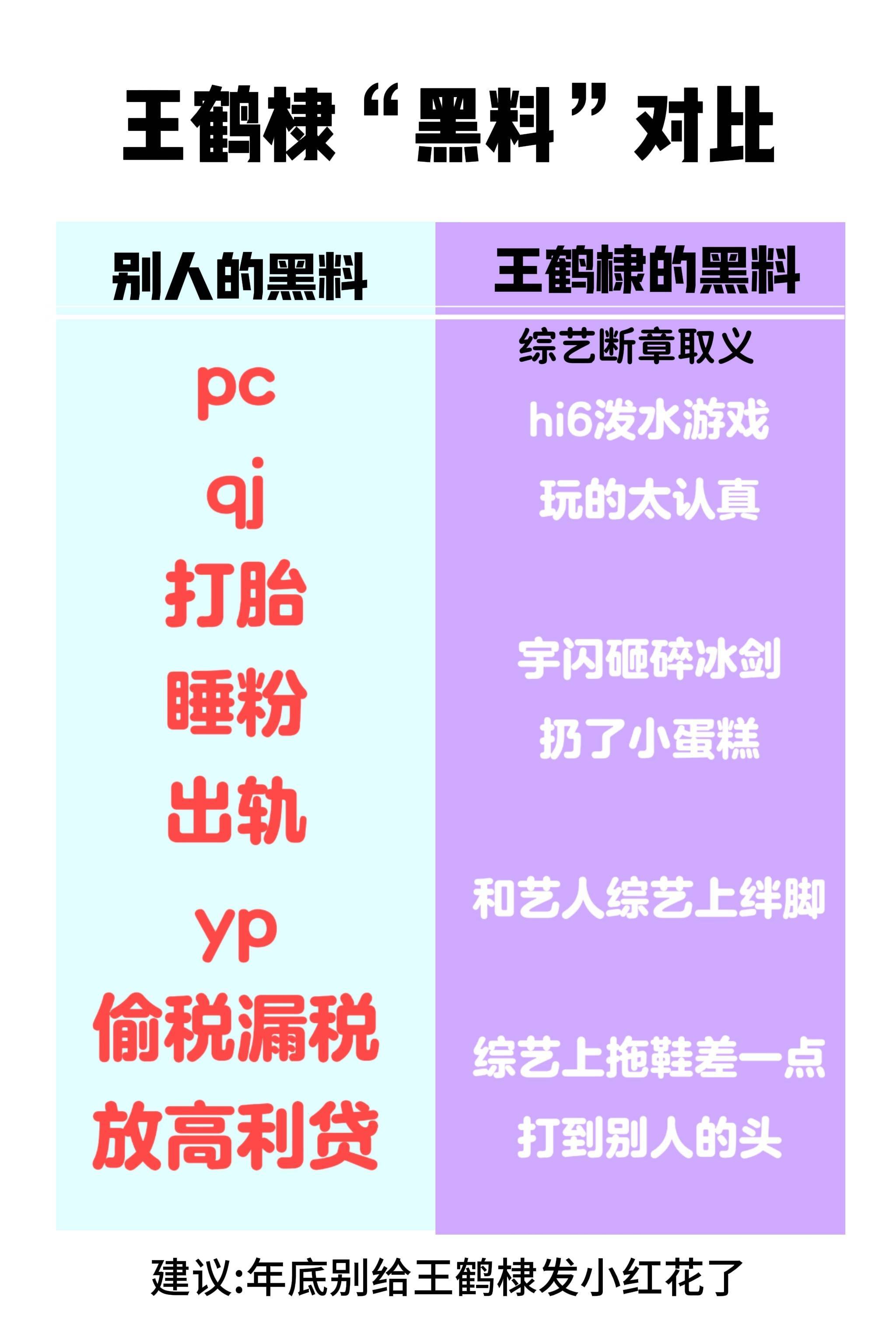 这届网友除了对象找不到，就没有他们找不到的东西。王鹤棣的冰剑，小蛋糕，拖鞋自瞄准