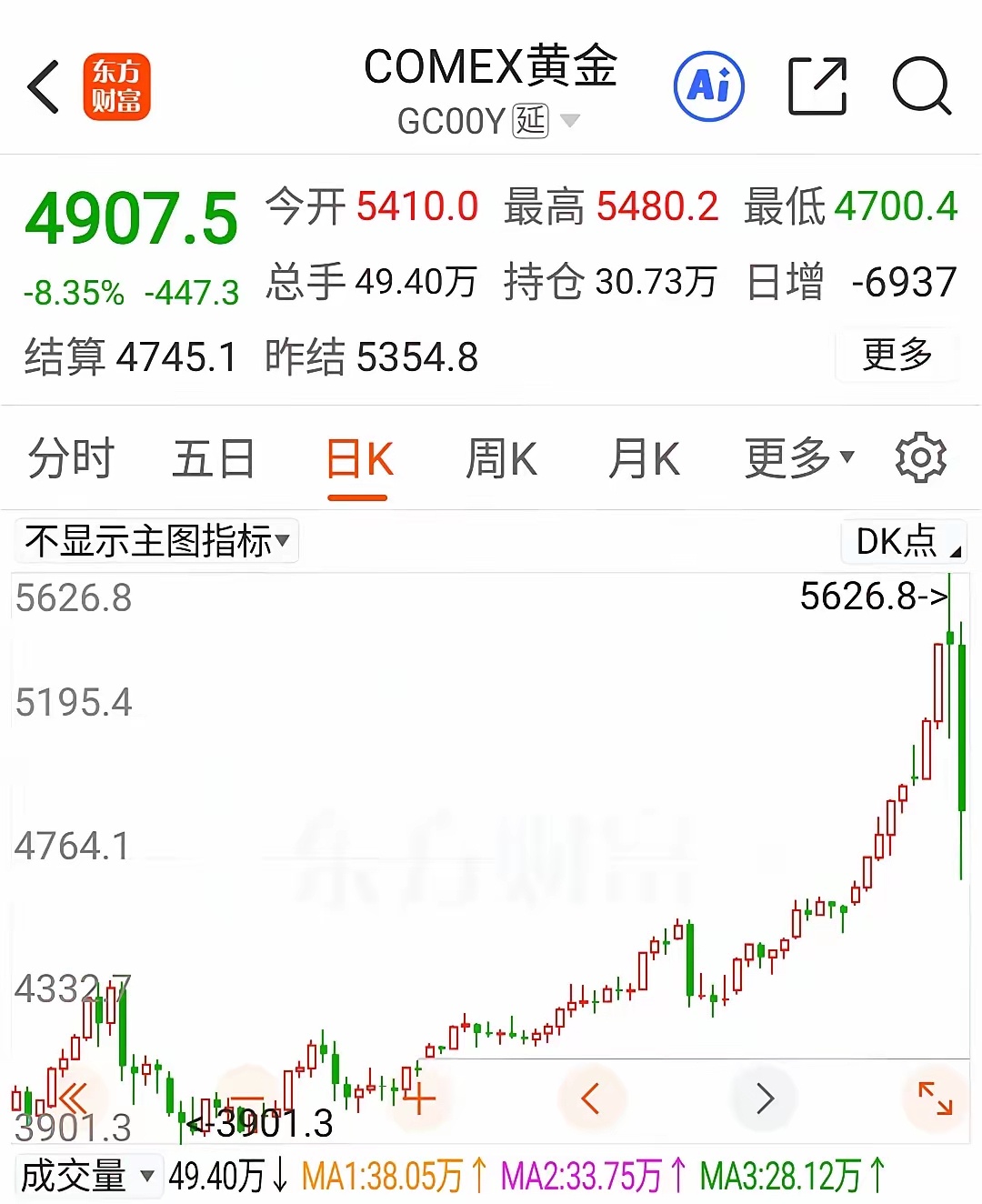 下周有色金属怎么走？欢迎评论区讨论！金价