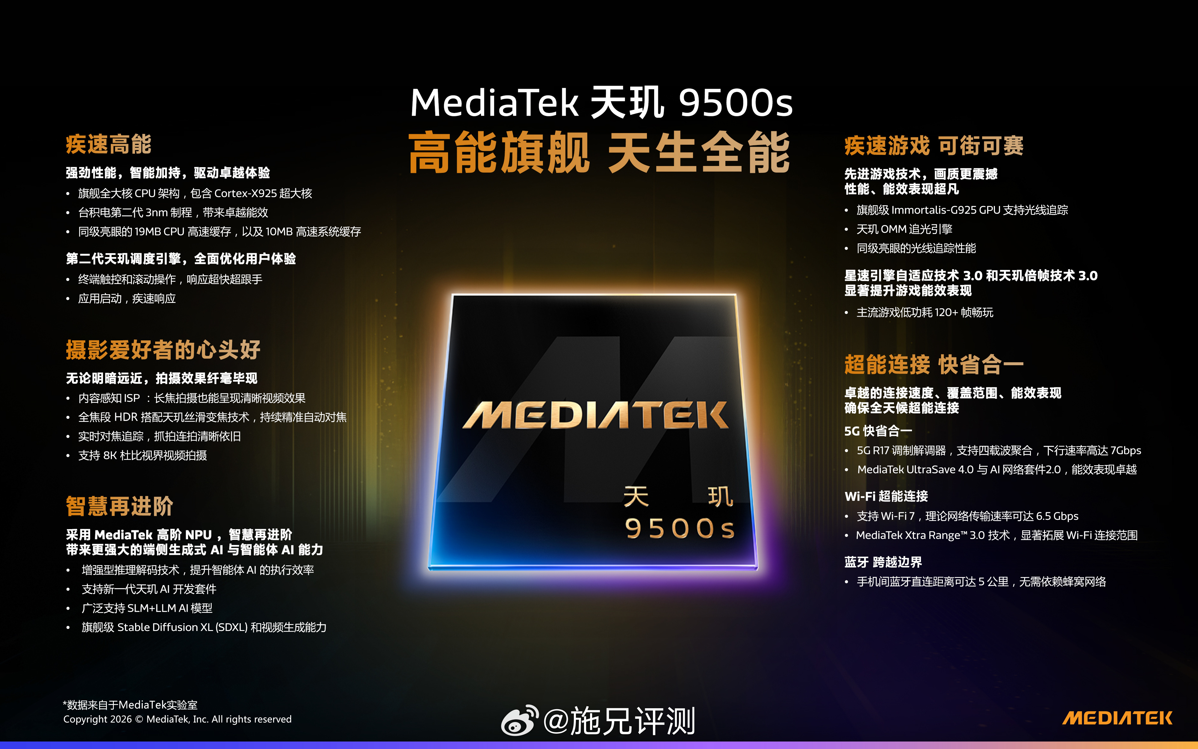 联发科发布两颗芯片：天玑9500s和天玑8500天玑8500产品信息天玑 850