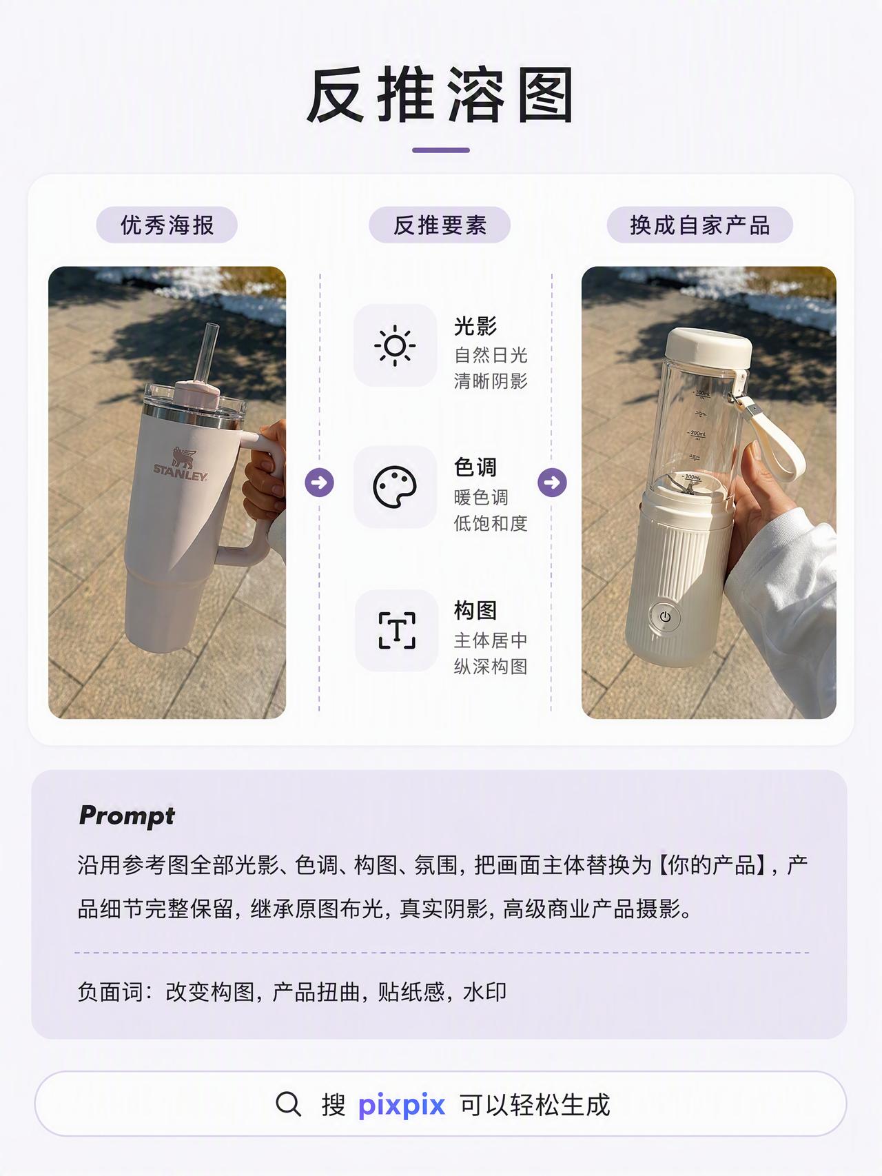 4套电商AI溶图方法，复制提示词直接用

做电商图时，不同场景要用不同的溶图方式