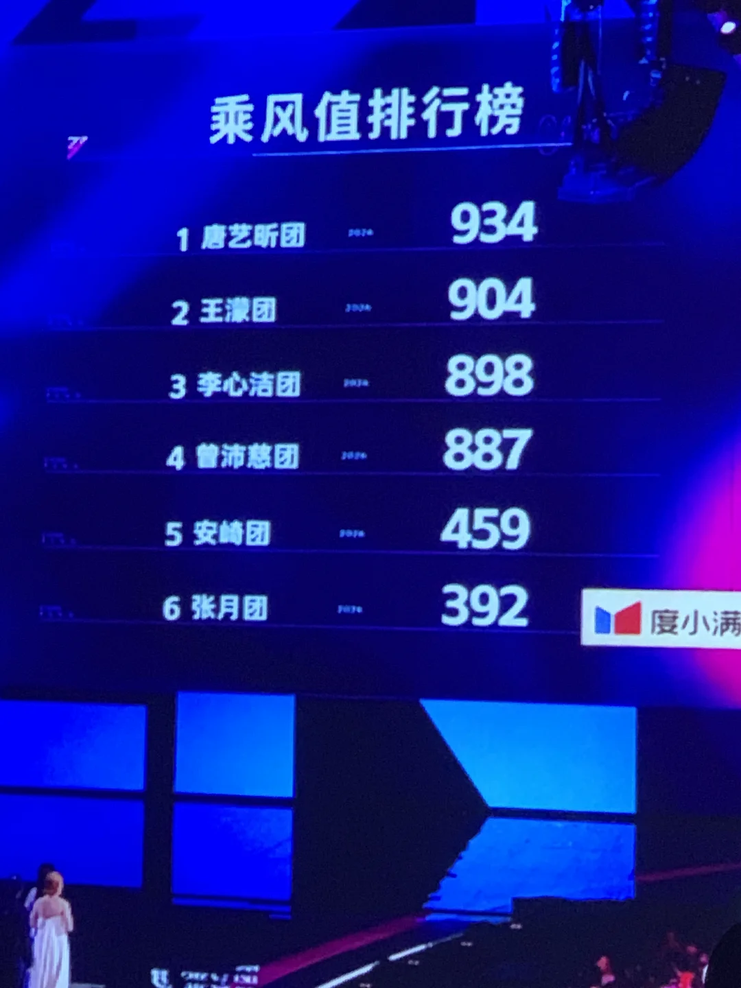 目前排名！真的好虐救命