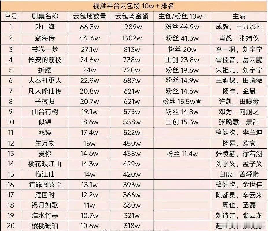 云包场现在比假得抠脚的杂志应该真实不少毅还是蛮有粉丝的但看到处打，也可能扑得没劲