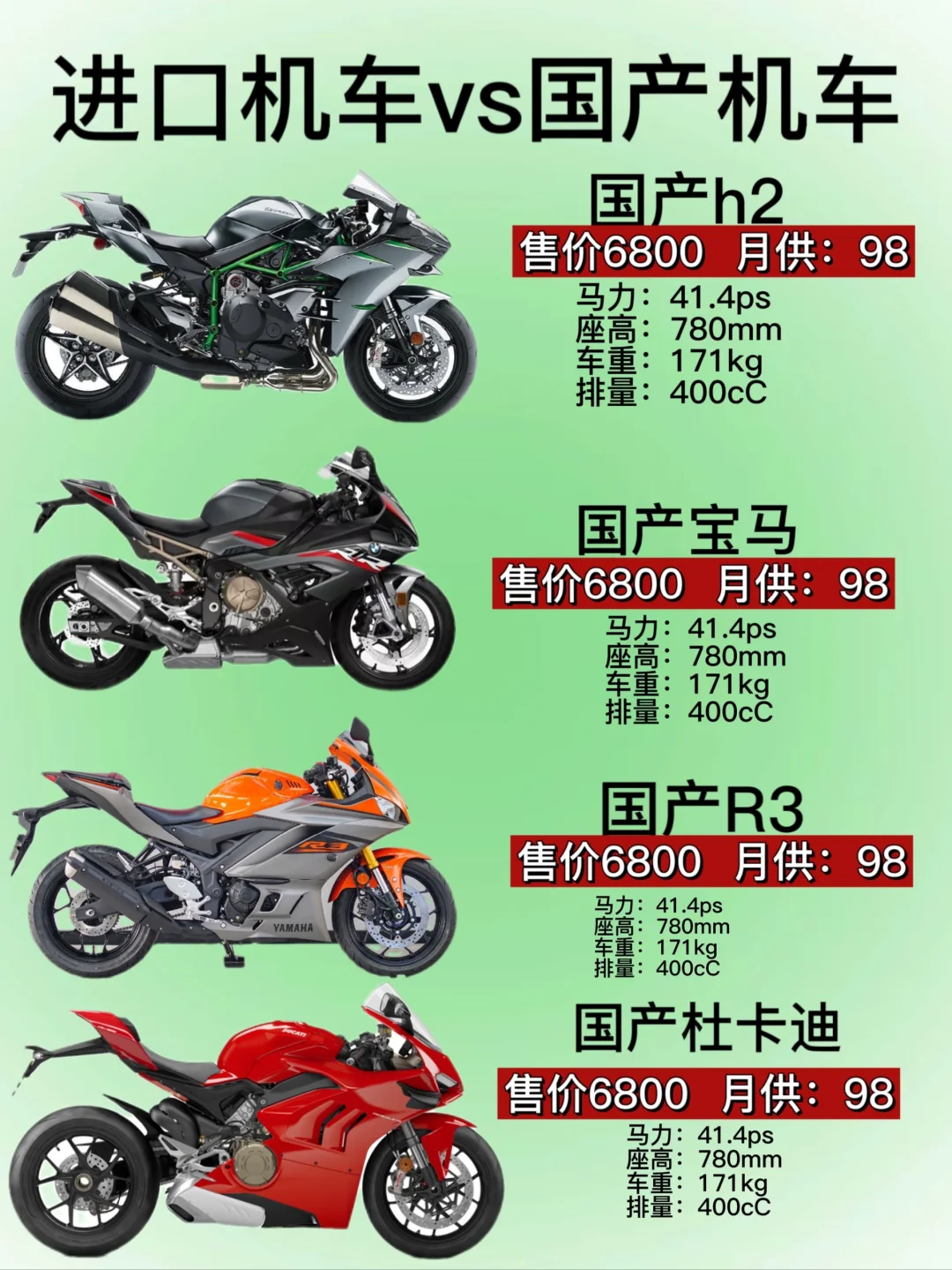 进口机车vs国产机车