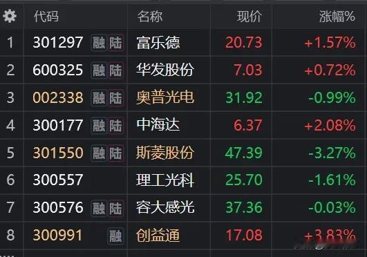 7月3日 盘后精选
入选逻辑
1、近期的热门题材

2、强势股，资金近期有启动迹