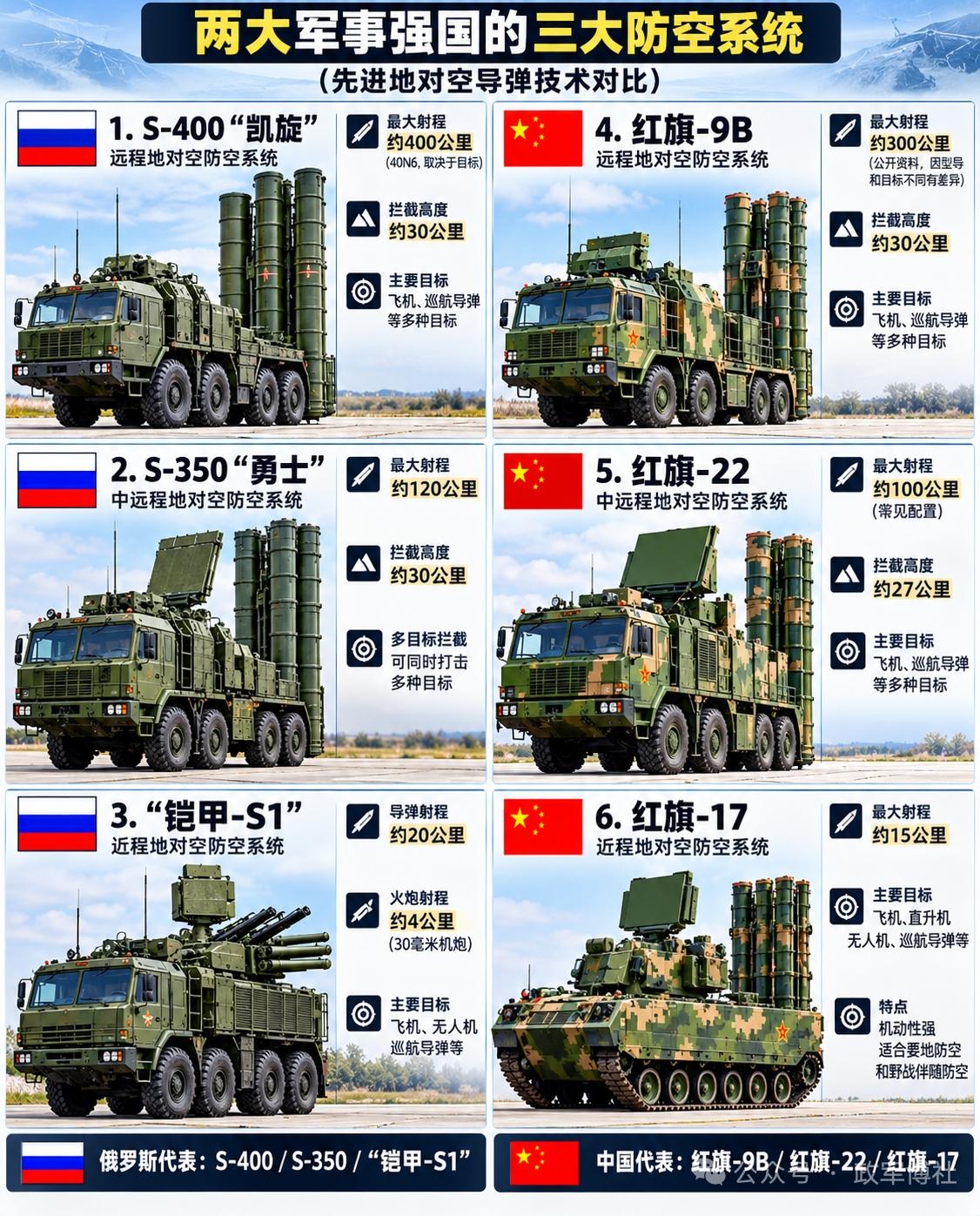 说下中俄的三大防空体系相关的实际观感吧。
很多人之前把S-400吹成全能神，说4