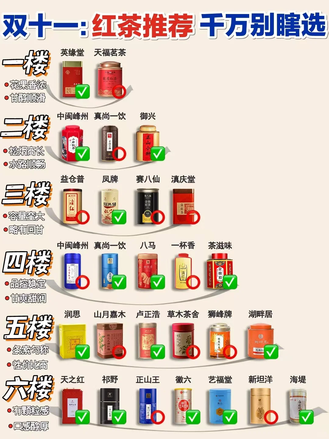 擦亮双眼！双十一热门红茶推荐买对不买贵！