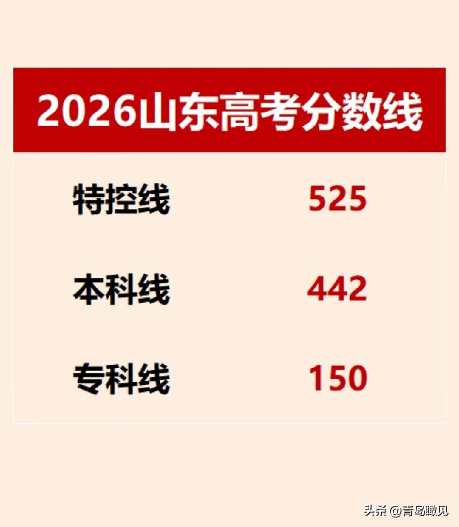 442分一段线是什么？过线只是给一个填报本科志愿的机会！

2026年山东高考一