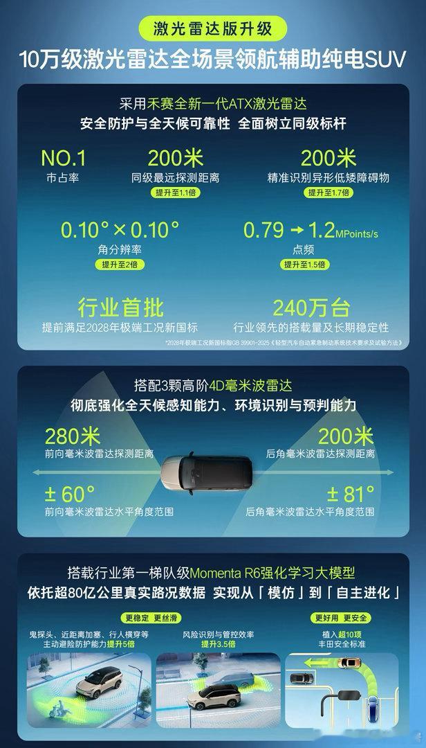 2026款铂智3X限时权益价9.48万起，激光雷达版本限时权益价13.48万起。