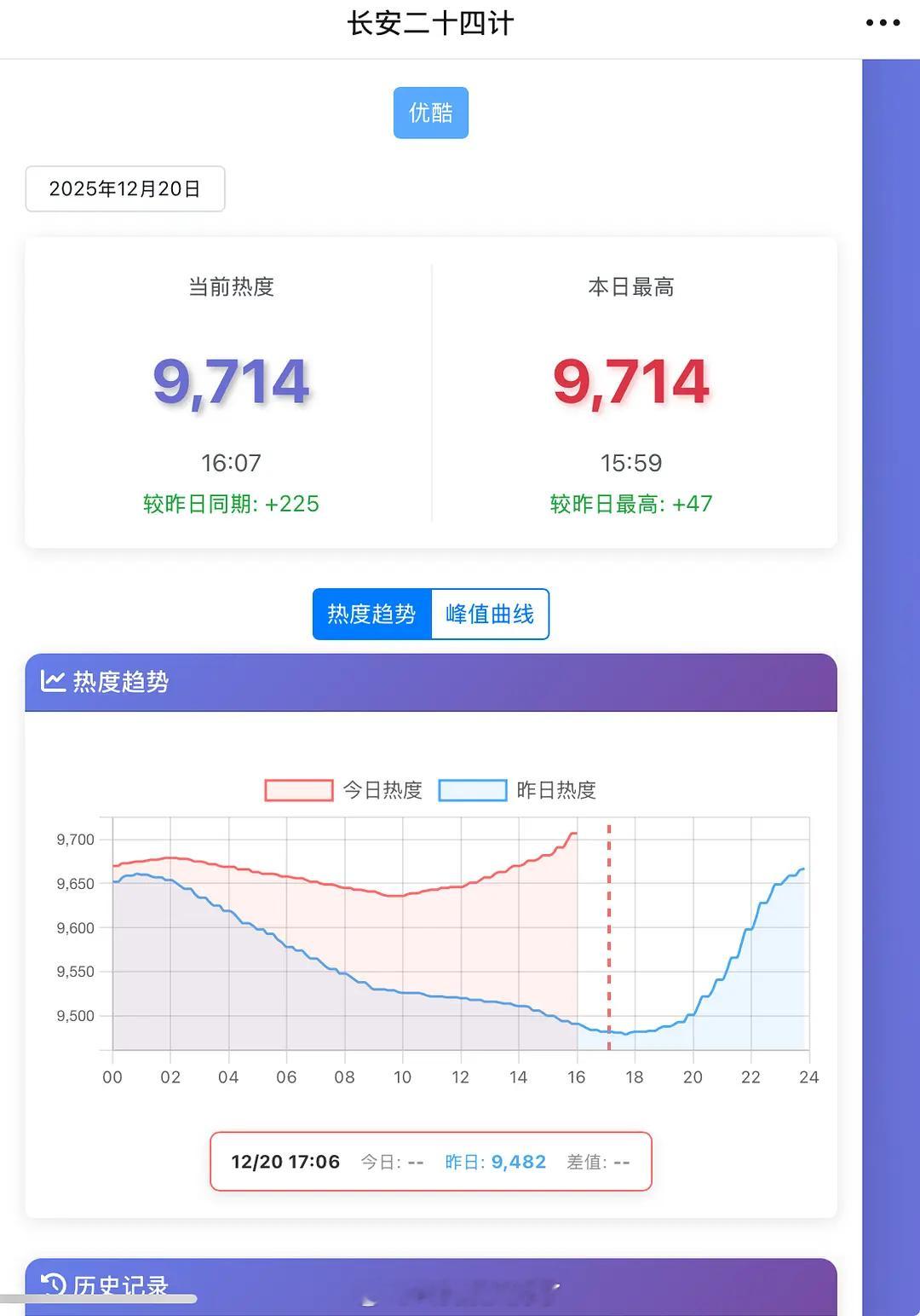👖是不是开始保送耀祖剧了？信仰之跃都来了 