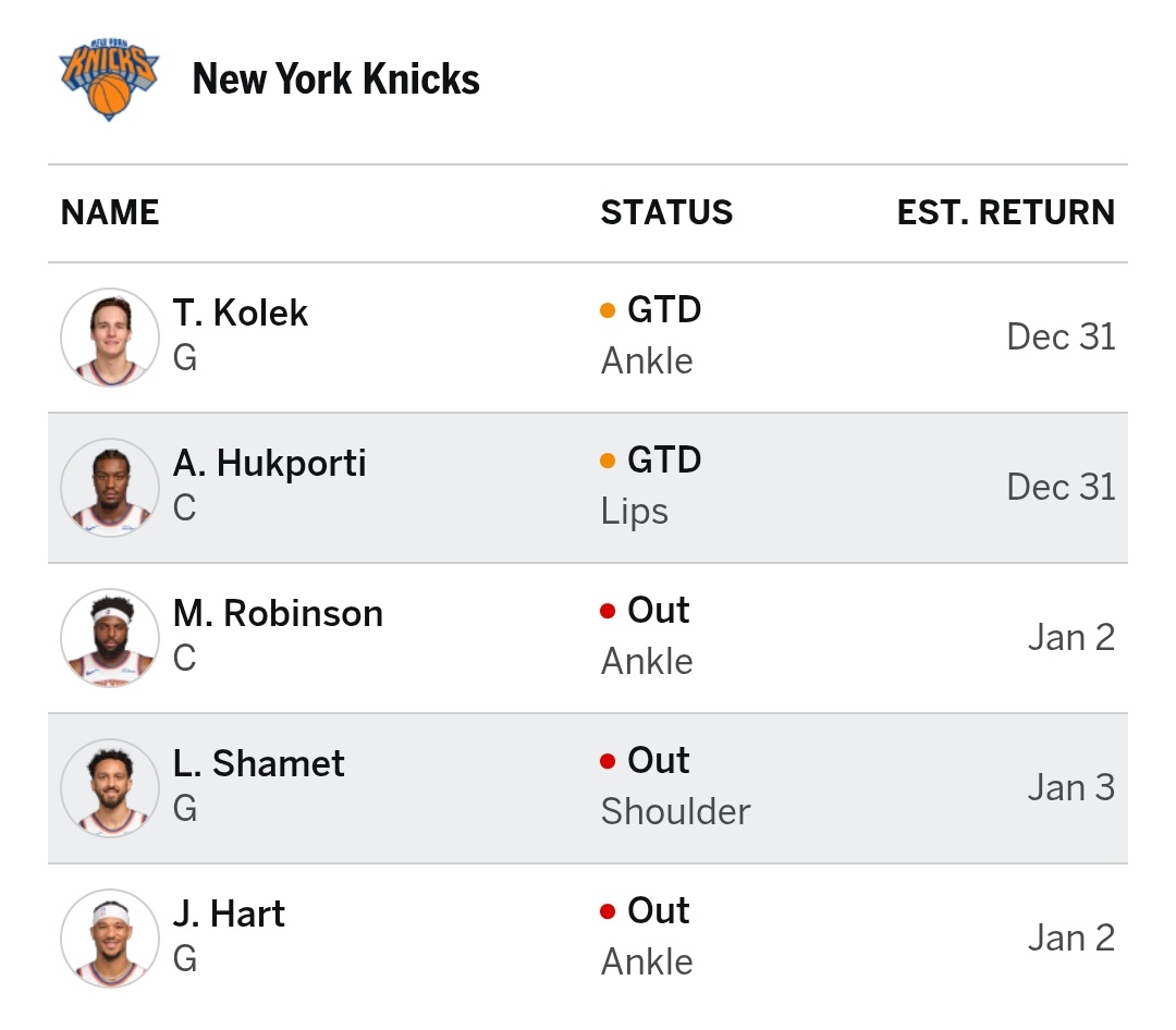 尼克斯伤病名单：约什·哈特（右脚踝）、米切尔·罗宾逊（左脚踝）以及兰德里·沙梅特