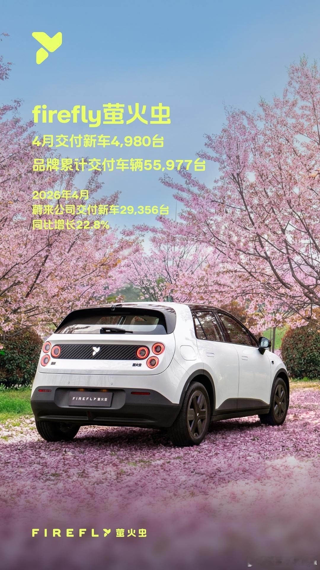蔚来4月交付29356台！同比大增22.8%蔚来主品牌交付19024台乐道品牌交