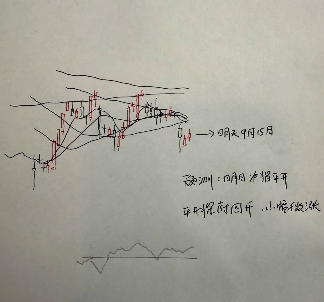 明天A股怎么走？到底是涨是跌？我做了一个大胆的预判今天市场走的全天震荡偏弱，最终