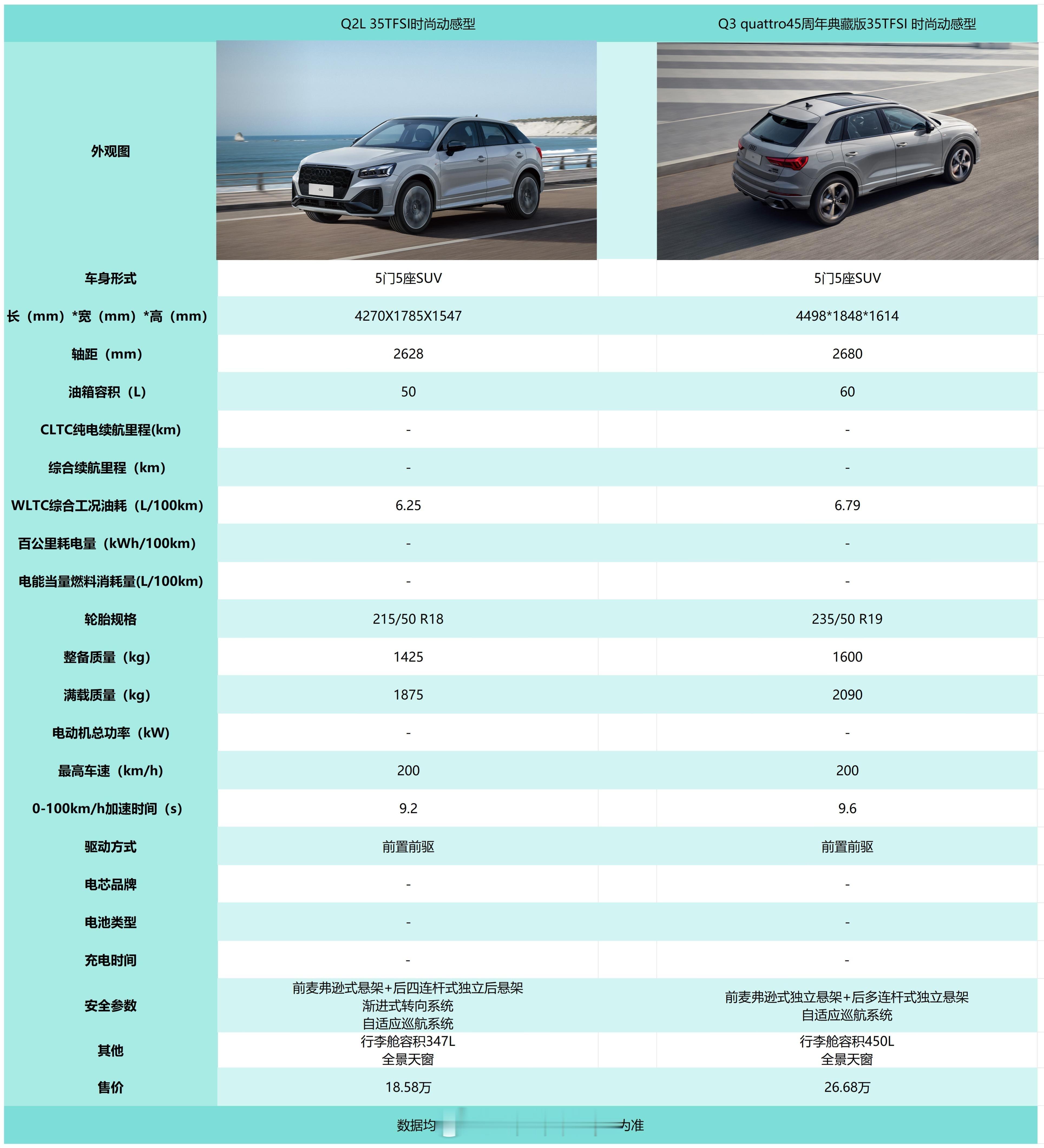 尖锐爆鸣！Q2才13万左右！Q3才16万左右！奥迪的价格真的比宝马奔驰让我心动啊