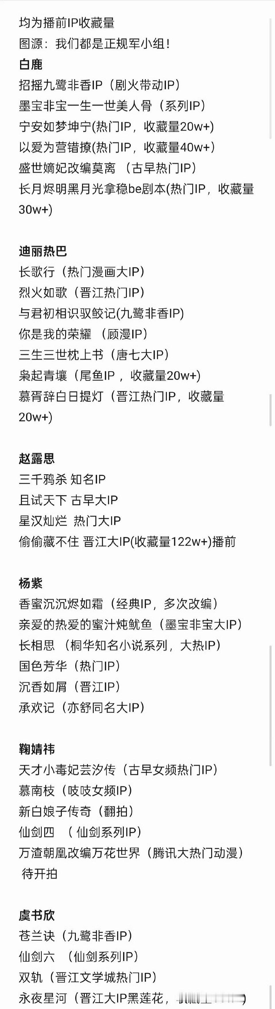 六大流量🌸IP汇总 ​​​