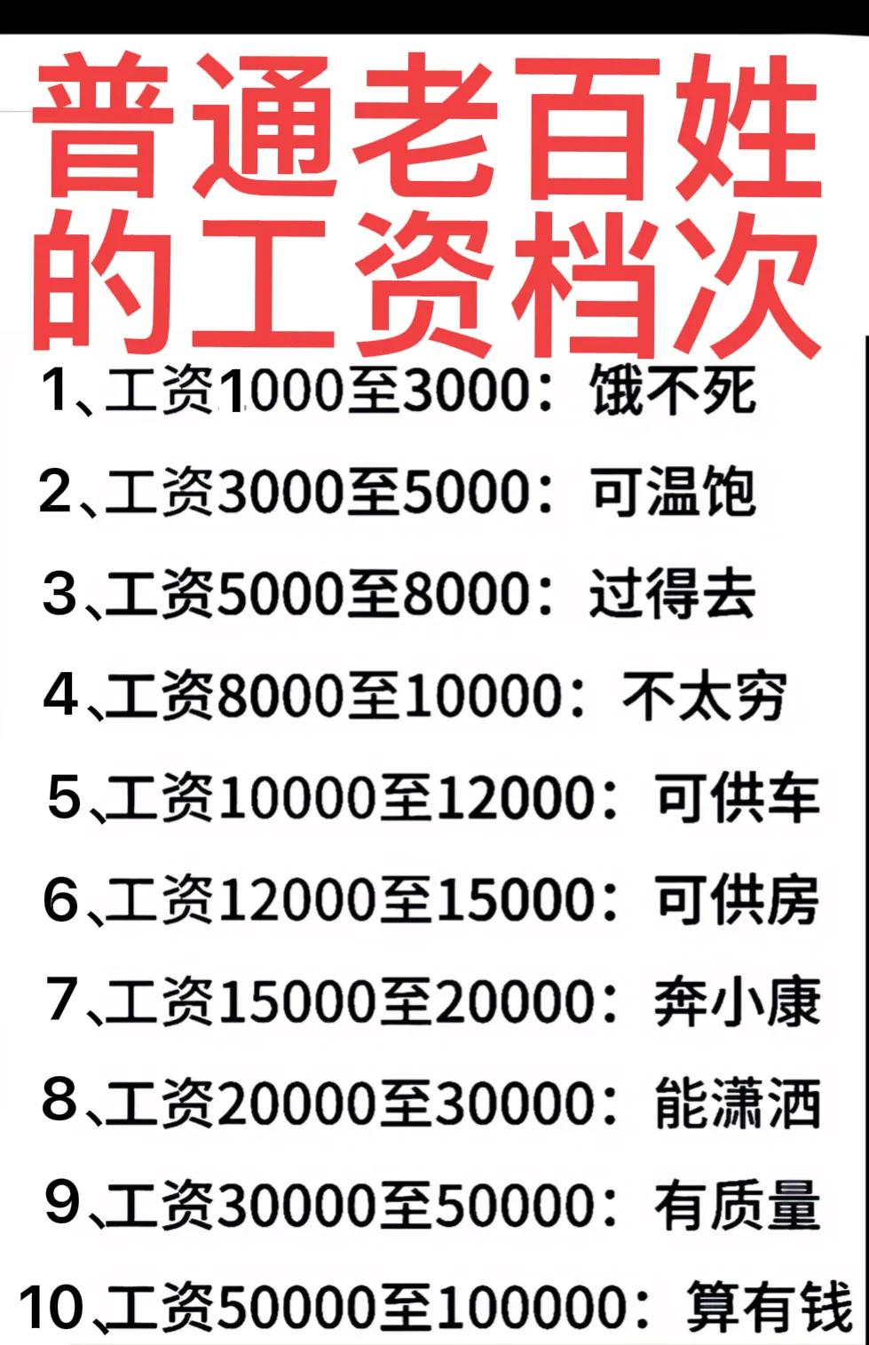 50后、60后：一般1000-3000元。
70后、80后：一般3000-500