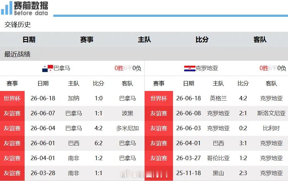 巴拿马vs克罗地亚巴拿马vs克罗地亚前瞻：出线分水岭，克罗地亚拿下胜利北京时间6