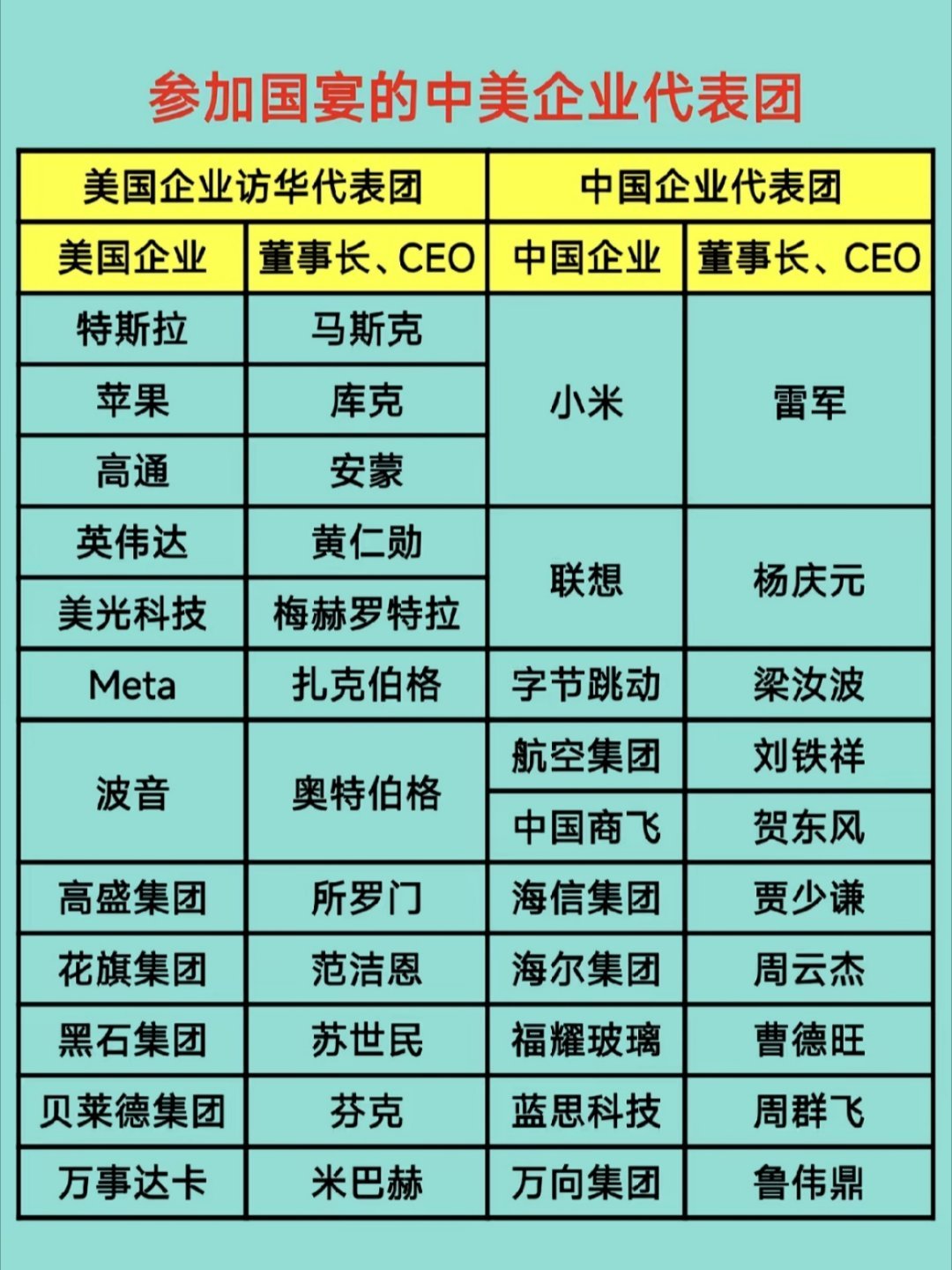 全球顶尖科技大佬，这个阵容足够强大。里面随便一个人加上我，财富都可以富可敌国