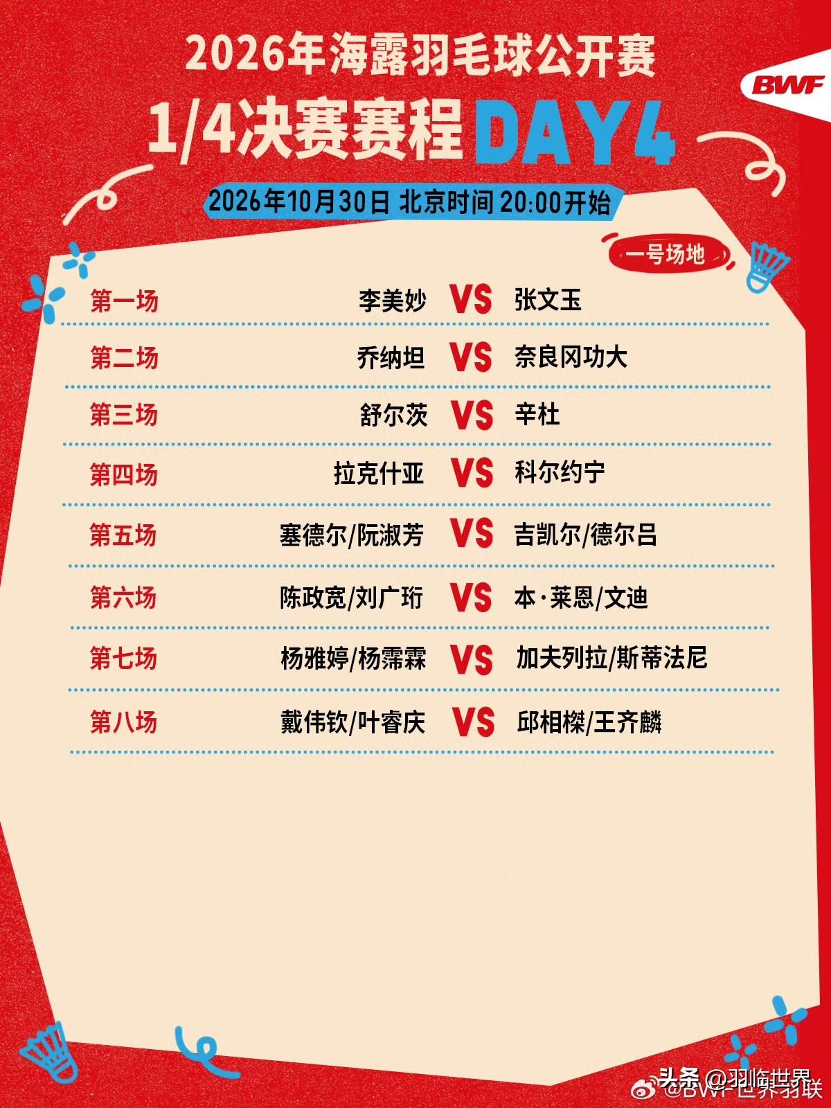1/4决赛赛程🔥

第四日赛程 晚上八点开打🏸

焦点战👉许尹鏸/林芝昀v