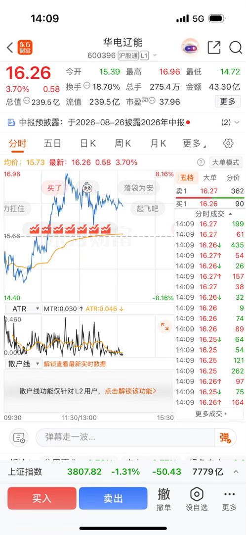 逢低关注$华电辽能 sh600396$ 