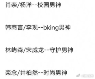 栾念肖奈韩商言林屿森四大梦女现偶男神梦女四大现偶男神肖奈/杨洋--校园男神；韩商