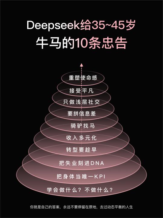 Deepseek给35 - 45岁职场人的10条忠告