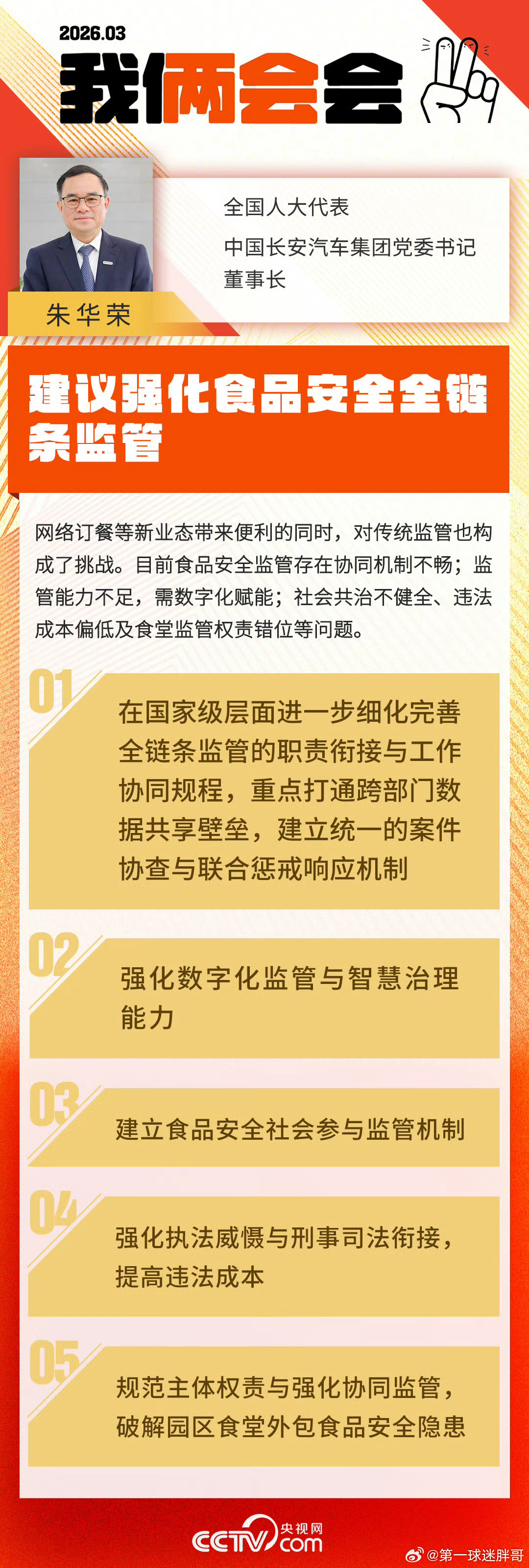 两会观察团建议建立食品安全违法黑名单 全国人大代表，中国长安汽车集团党委书记、董