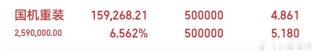 昨天卖了80%的仓位，就剩一点点了 