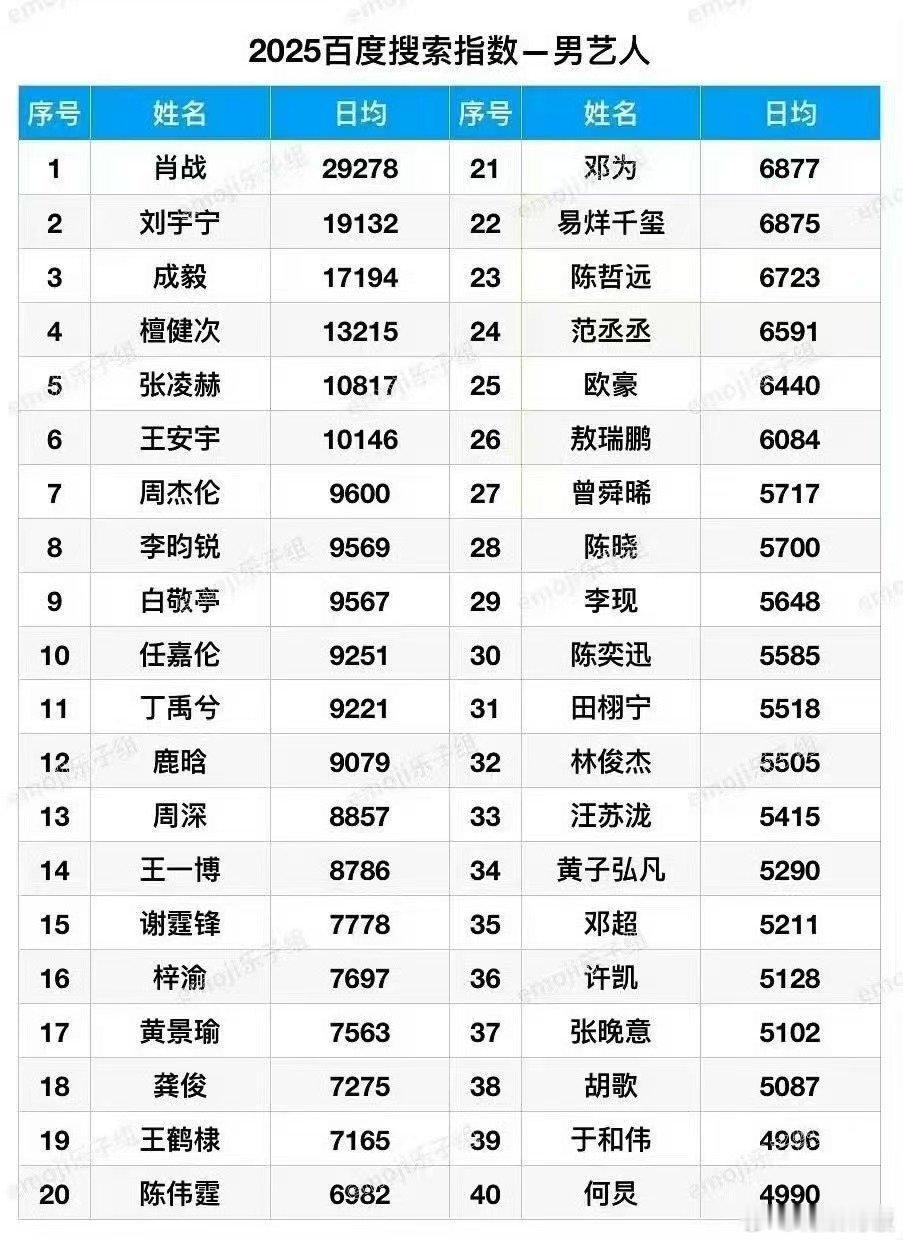 2025男明星百指2025年男明星百指2025年男明星百指，不错不错，