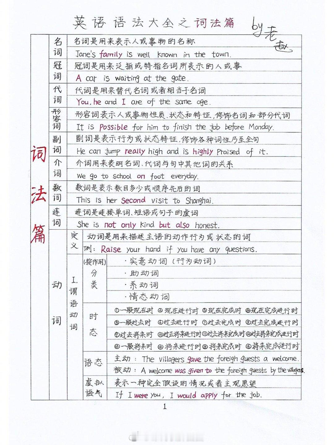 英语语法之词法以及句法，相信有很多小伙伴都在蹲这份资料吧？[坏笑] 