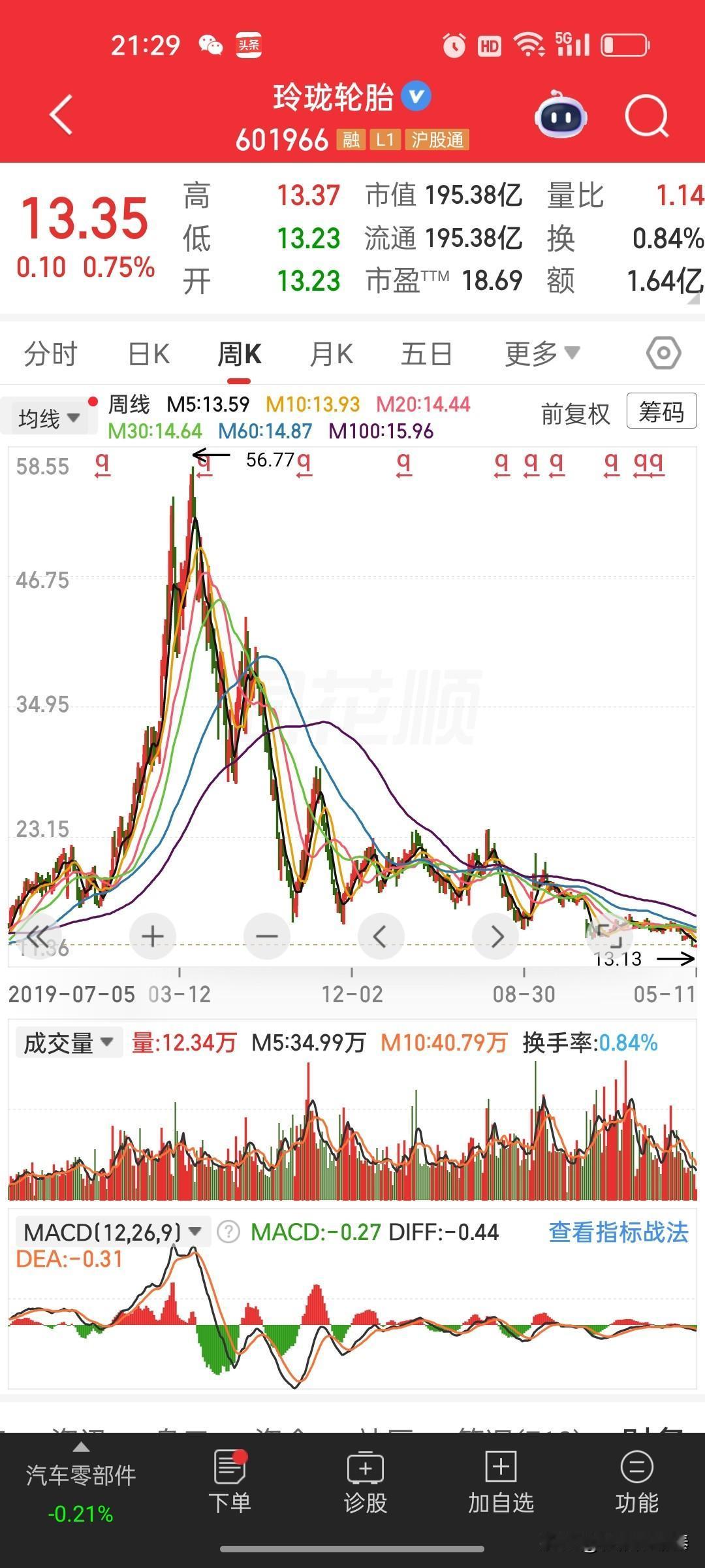玲珑轮胎(601966)一季报业绩跌95%！盘后公告一边回购护盘，一边砍掉扩张项
