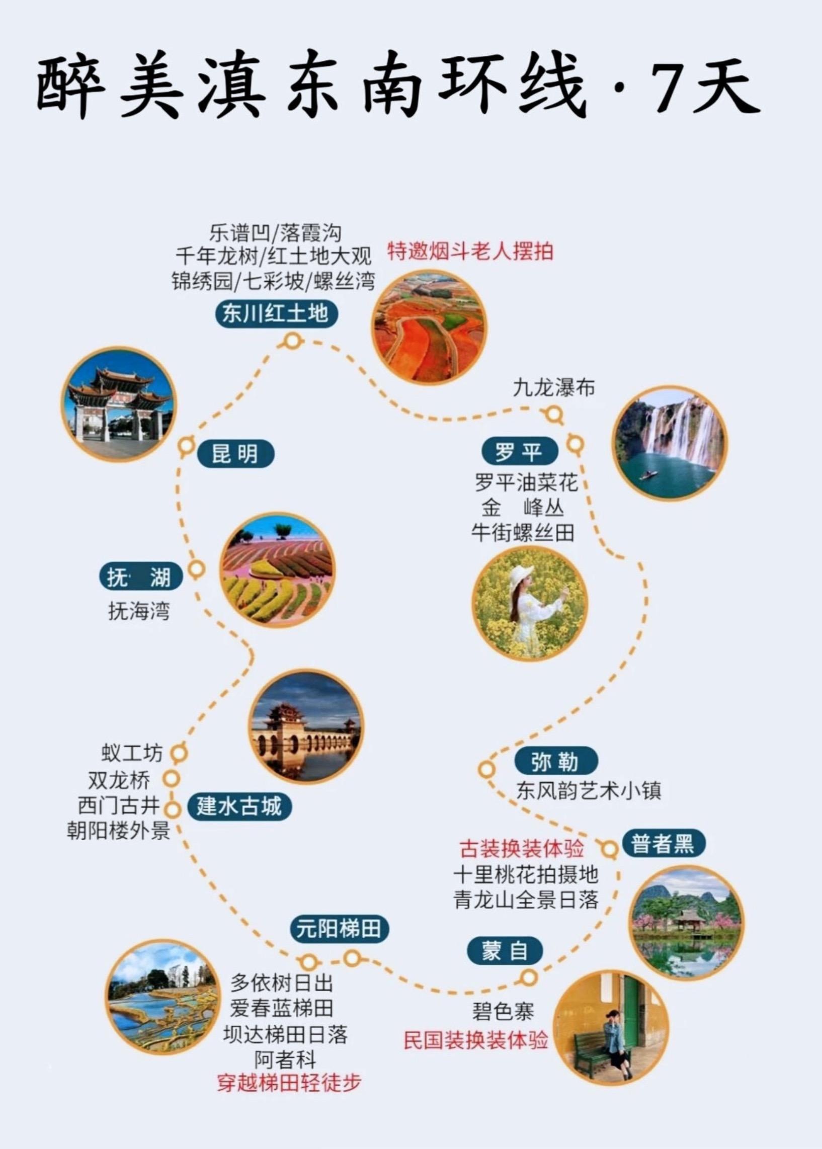 云南滇东南旅游线路规划。