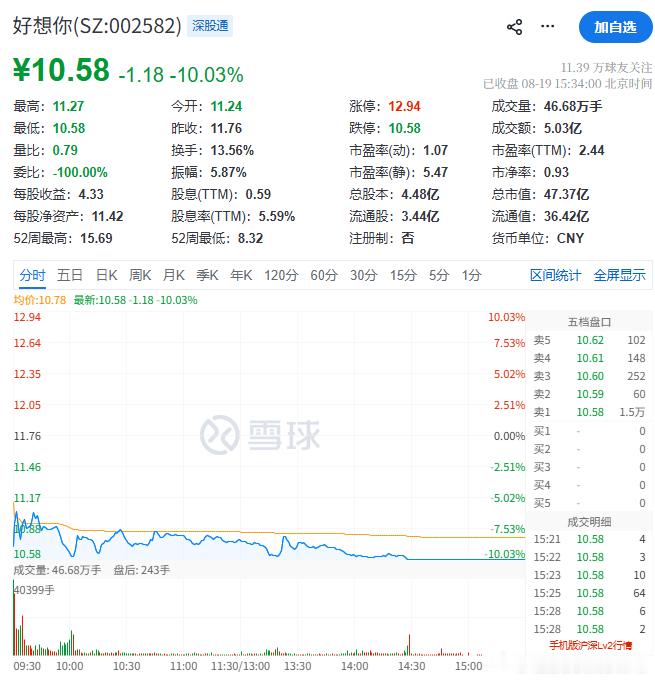 好太太涨停，好想你跌停，哈哈哈哈 