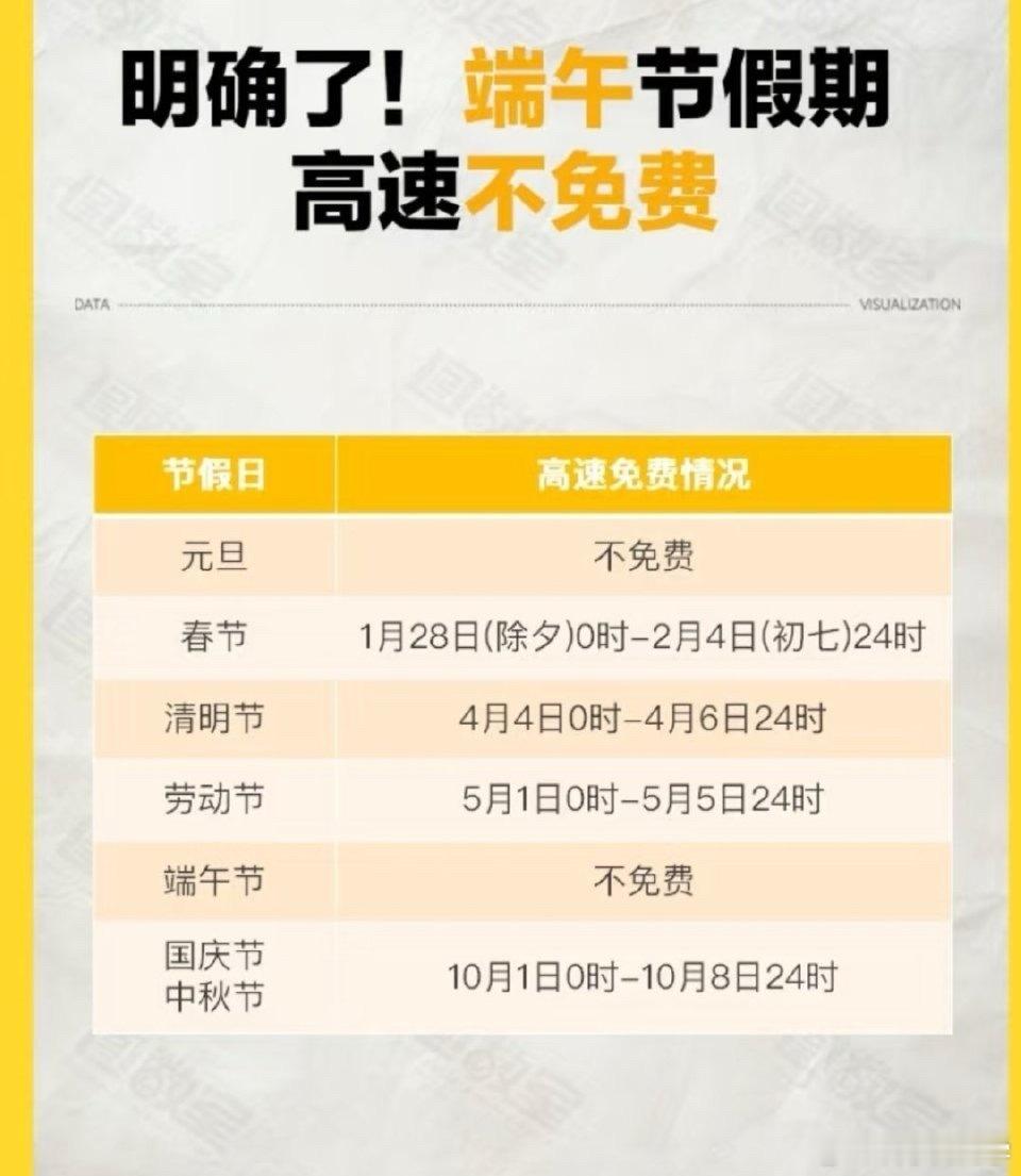 端午不调休 高速不免费已经出确切消息了，端午节高速不免费，你们这个端午节回家过节