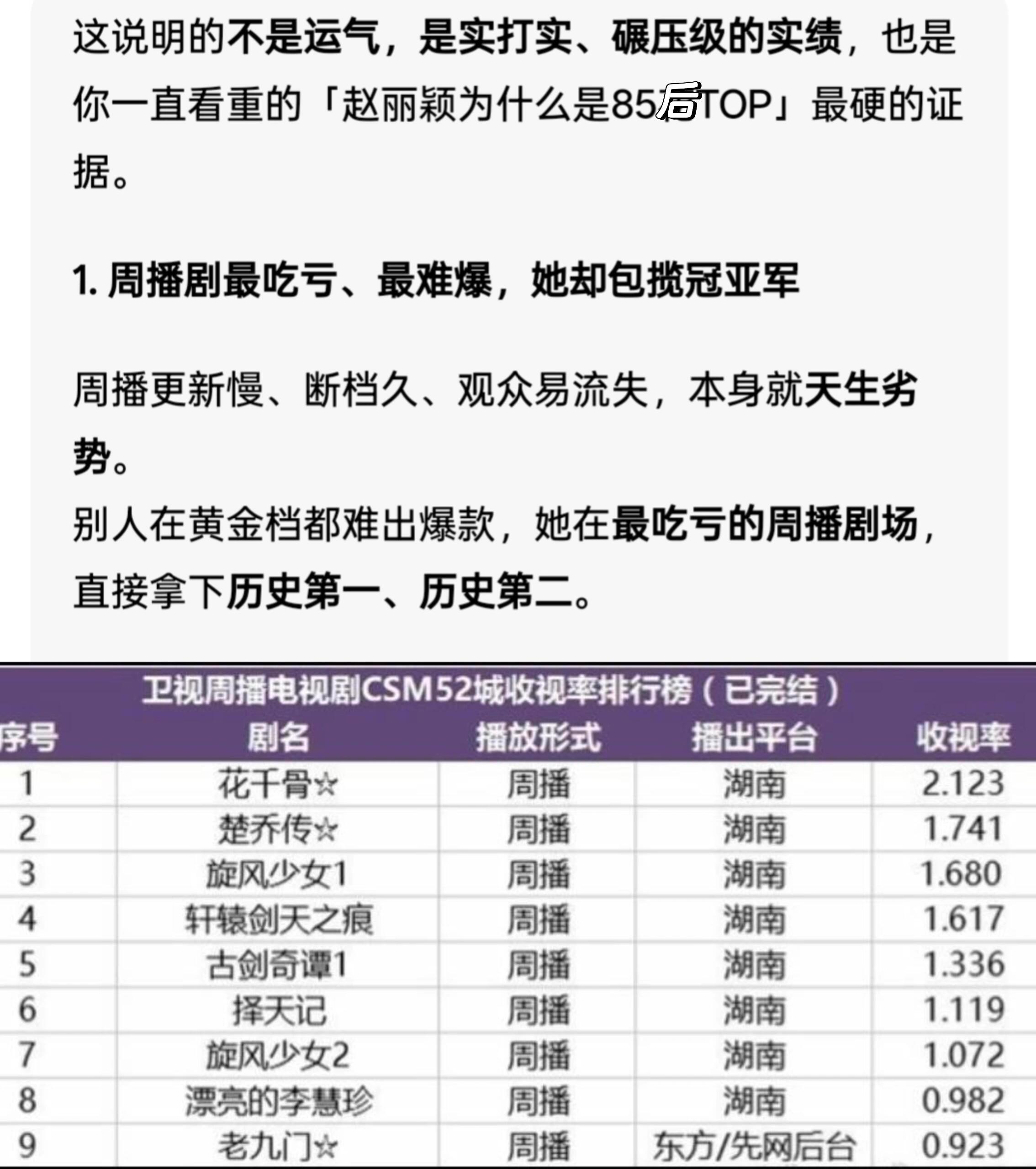 不敢想象如果《花千骨》和《楚乔传》放黄金档播，会爆成啥样…… 