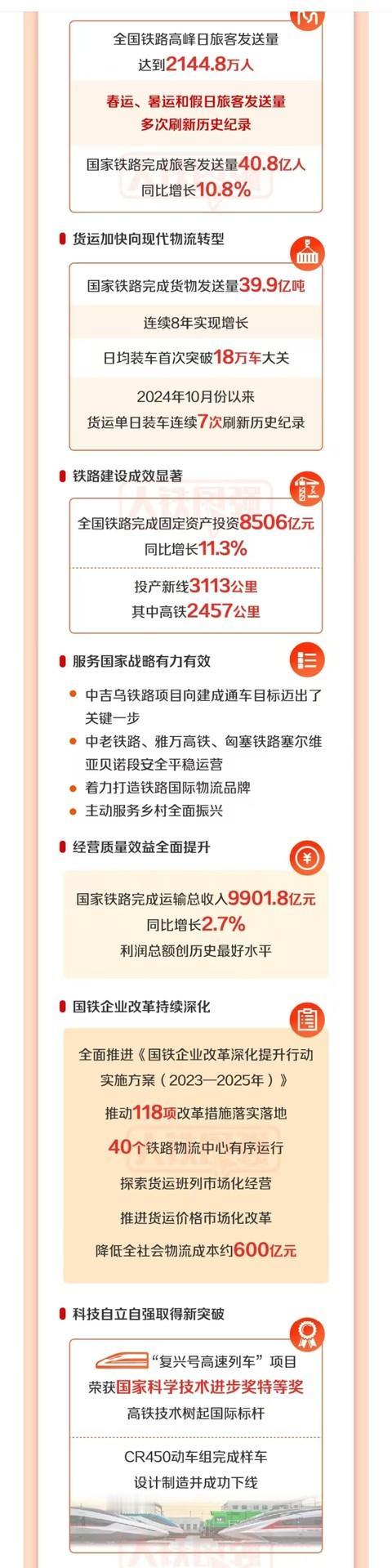 国铁集团（中国铁路集团）的24年数据已经公布了：旅客发送40.8亿次，货运39.