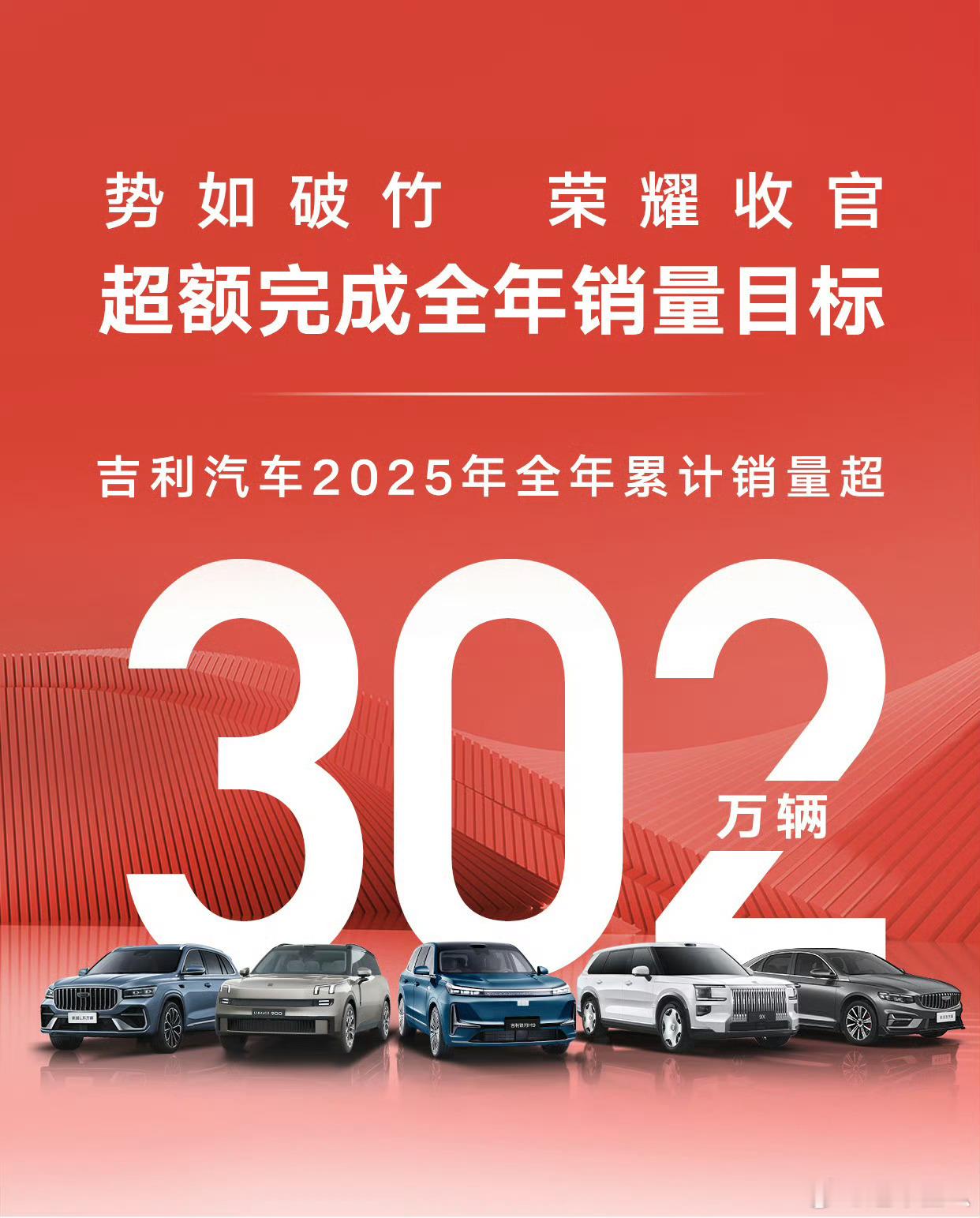 吉利汽车，台州宣言之后的完整年，全年累计销量302万。其中极氪品牌12月交付突破