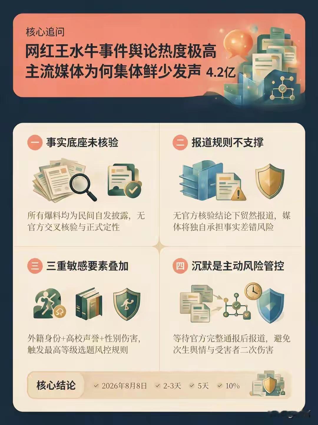 我们就赌一下几天开始和谐，几天整个事件被大众遗忘。