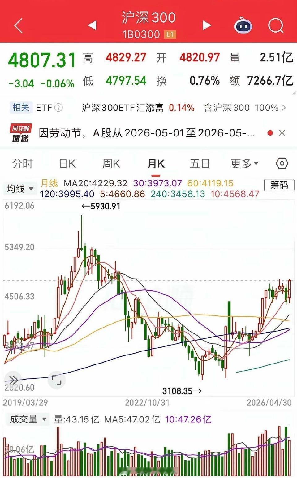 180万股华谊兄弟股票358.26万成交开盘在即，外围消息偏暖明天即将开盘，外围