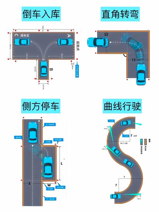 倒车入库 1、方向盘最高点对准左侧第二根虚线行驶 2、左肩与停止线平齐...