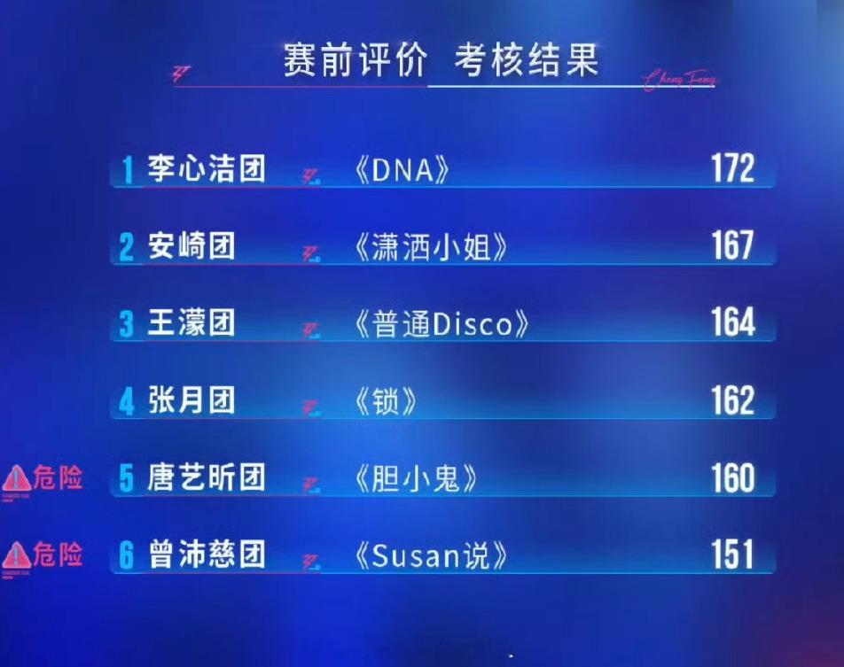 susan说小考倒一Susan说小考倒一成为危险团。。曾沛慈因嗓子发炎无法完整演